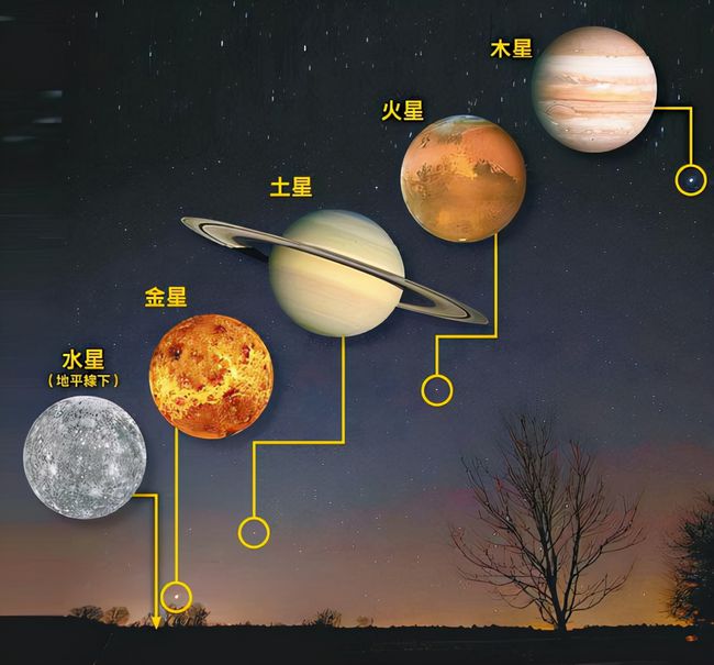 今晚可见金木水火土“五星连珠”?天文专家告诉你真相