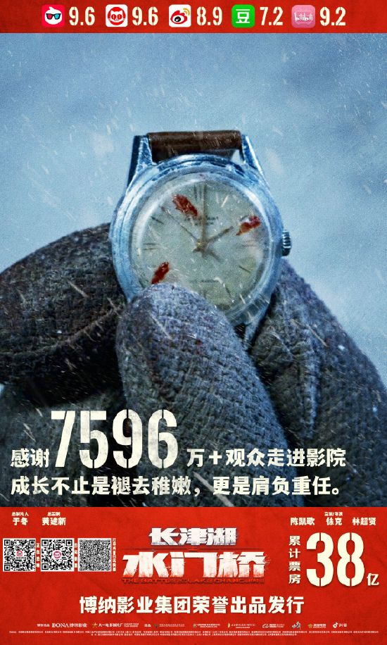 电影《长津湖之水门桥》票房突破38亿  