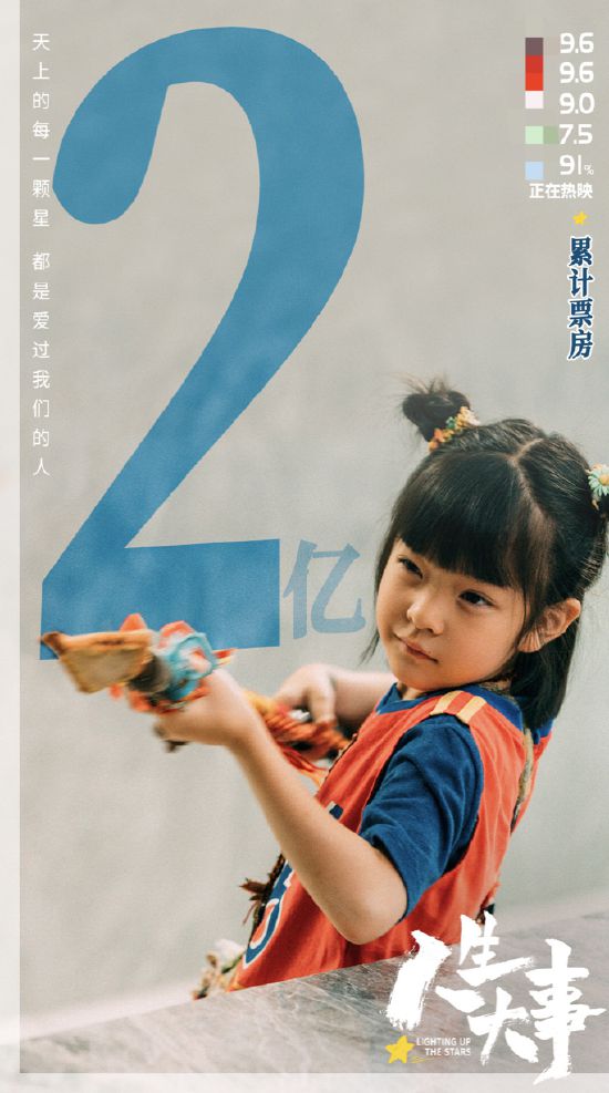  《人生大事》3天票房破2亿 朱一龙演技广受好评