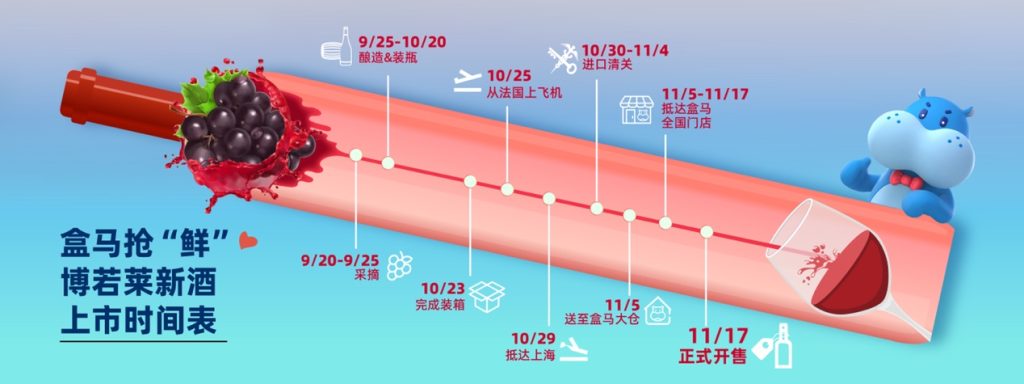 气温跳水带动热红酒“升温” 盒马一周增长了50%