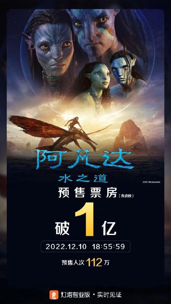  《阿凡达2》预售票房破亿 12月16日正式上映