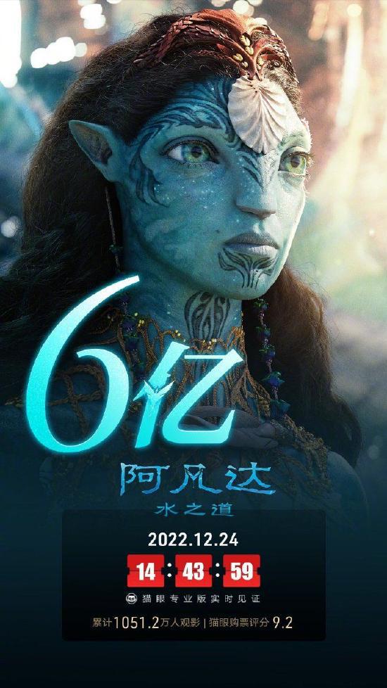  上映第九日！《阿凡达:水之道》中国内地票房破6亿