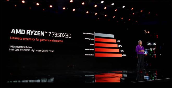 CES 2023：AMD推出锐龙7000X3D处理器，最高16核，还有65W的锐龙7000 