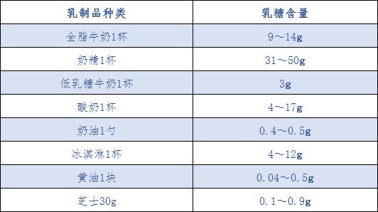 哪种牛奶更适合你?全脂、低脂还是脱脂