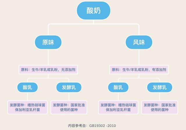 每天喝一杯酸奶,身体会发生什么变化?买酸奶应该看这些