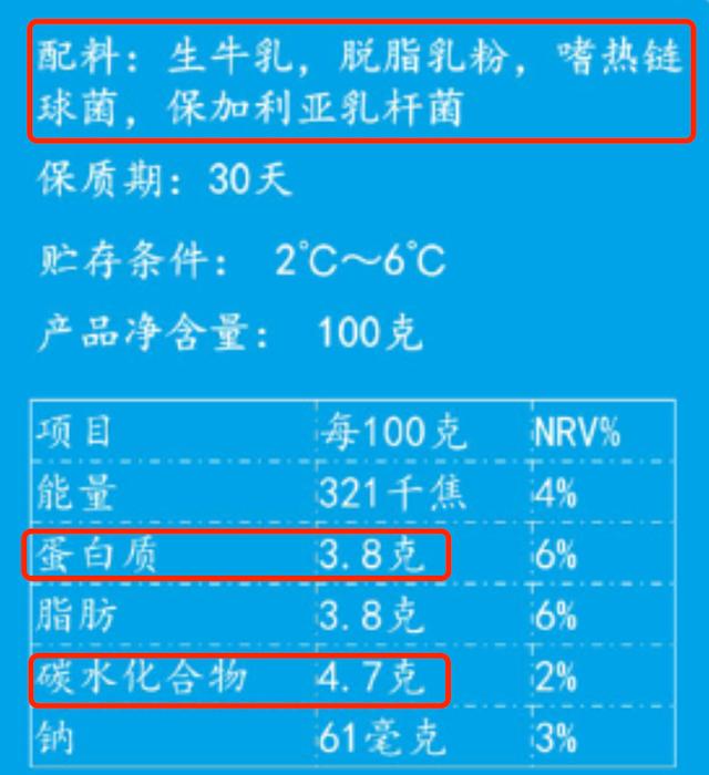 每天喝一杯酸奶,身体会发生什么变化?买酸奶应该看这些