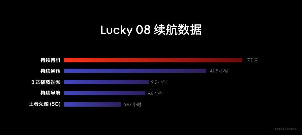 售价 1599 元起！魅族 Lucky 08 AI 手机发布，搭载 100+ 项旗舰级实用 AI 功能