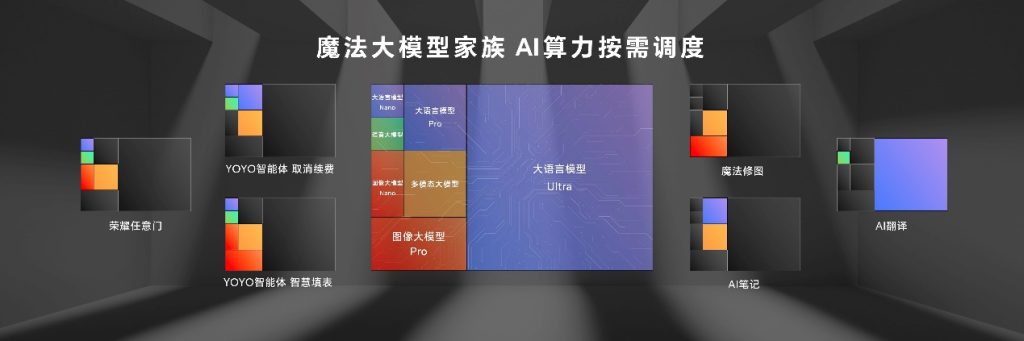 AI手机看荣耀:荣耀MagicOS 9.0正式发布,开启手机自动驾驶新时代