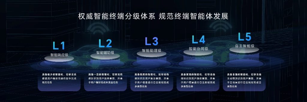 荣耀Magic7系列发布:开创AI智能体新纪元,重塑智能手机未来