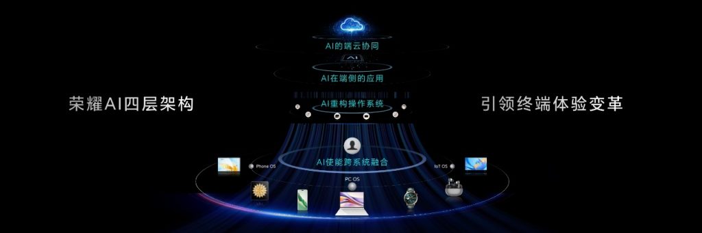 荣耀Magic7系列发布:开创AI智能体新纪元,重塑智能手机未来
