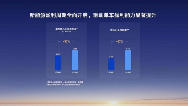 解码吉利“史上最好”财报:“台州宣言”效应凸显,新能源站上新周期