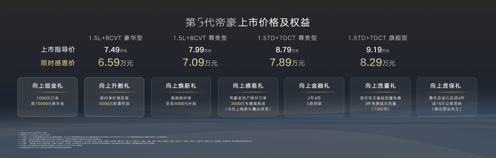 第5代帝豪刷新A级燃油家轿新标准！限时感恩价6.59万元起！