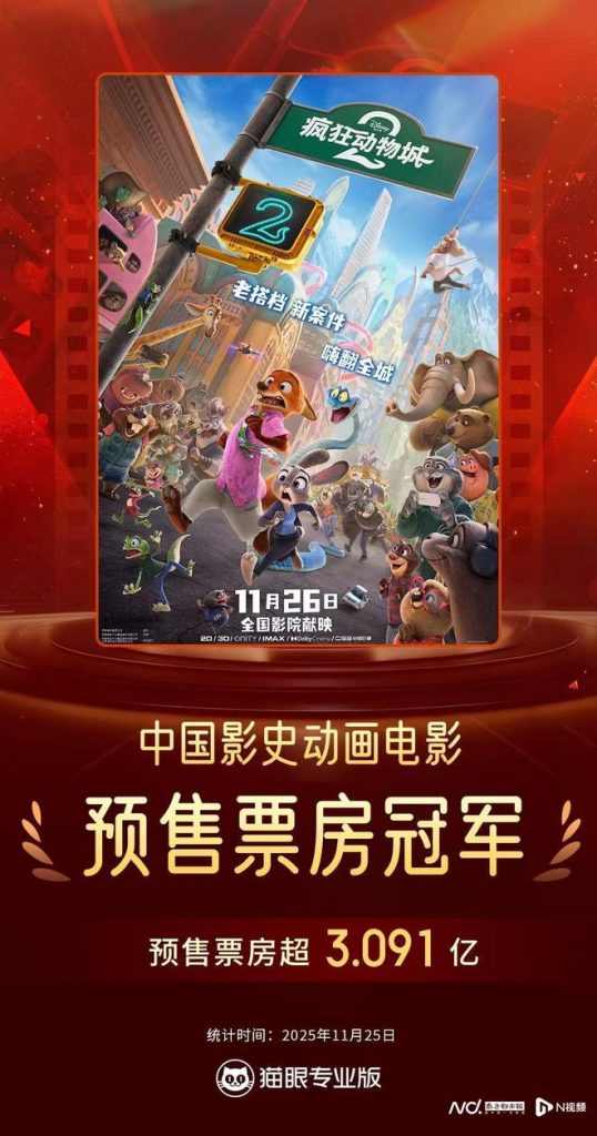 超3.1亿元!《疯狂动物城2》成国内动画电影预售票房冠军
