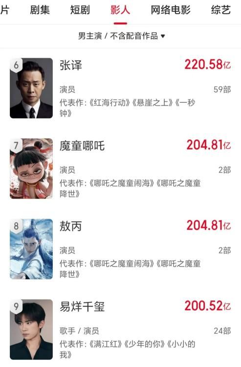 《狂野时代》预售破亿，易烊千玺“顶流”能否拯救文艺片天坑？