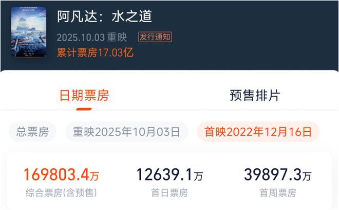 跨越15年的《阿凡达》，能否再掀观影热潮？