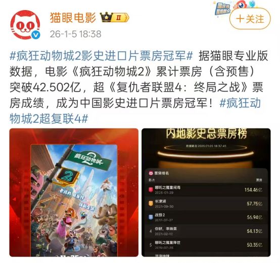 超越《复联4》!我国进口电影票房冠军易主!