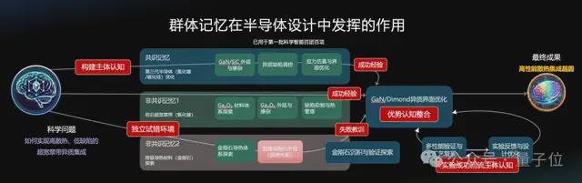 上海一群青年，造了个学术版OpenClaw