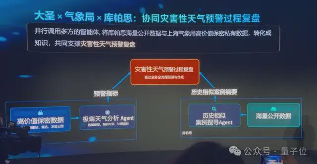 上海一群青年，造了个学术版OpenClaw
