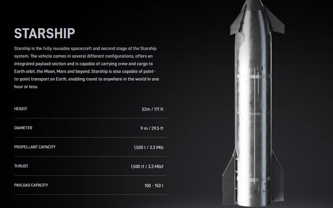 SpaceX高管：“星舰”第12次试飞在即 月球火星都很重要