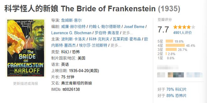 投资8千万美元，《暗黑新娘！》为什么可能会亏钱？