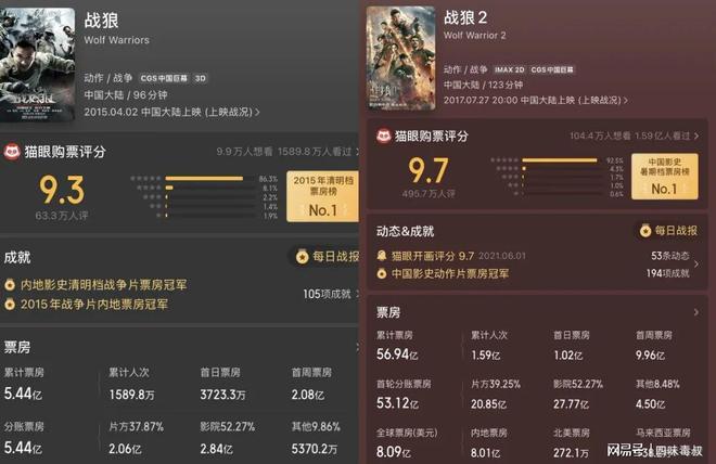 《镖人》让吴京口碑扳回来了吗？