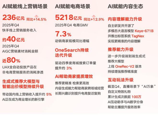 程一笑：可灵AI ARR已超3亿美元，预计今年收入翻倍以上增长