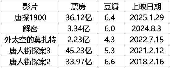 《10间敢死队》能救市吗？