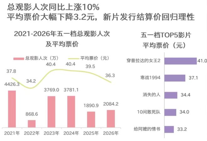 《消失的人》《给阿嬷的情书》逆袭：小成本“黑马”救了五一档