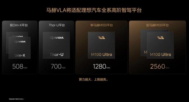理想汽车的具身智能蓝图：上半场造车，下半场造「人」