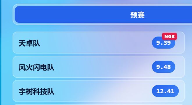 100米9秒39打破人类纪录！世界人形机器人运动会开幕，宇树预赛小组垫底