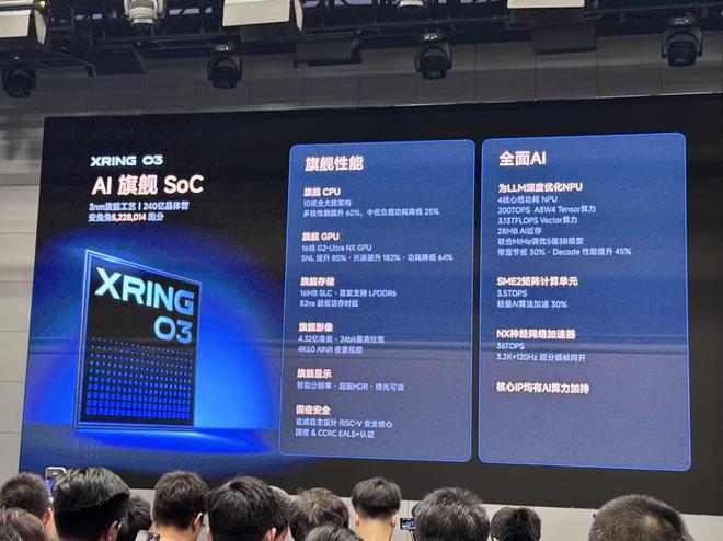 小米首款AI旗舰SoC玄戒O3亮相:3nm工艺、240亿晶体管、200TOPS AI算力