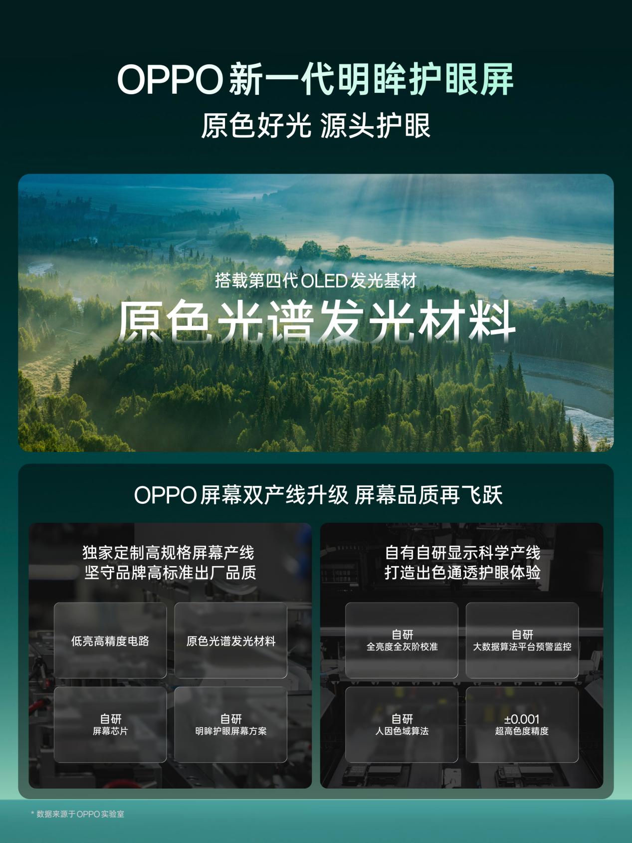 OPPO 首发新一代明眸护眼屏，实现源头硬件护眼与高规格色彩显示