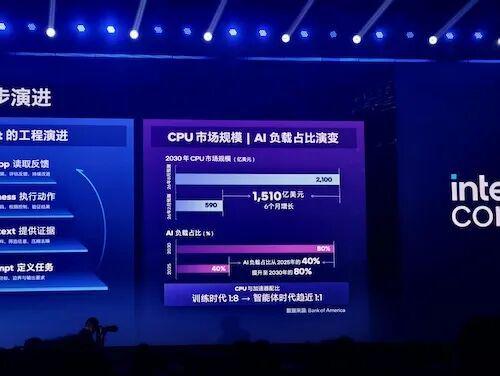 阿里整合 AI 办公力量后，千问办公怎么打这场大战？