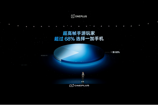一加 16 国补到手价 5199 元起，性能之上，解锁更强
