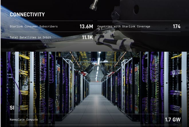 SpaceX大消息，马斯克融资400亿美元采购GPU